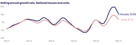 Units Pip Houses At The Post In Photo Finish Residential News Api