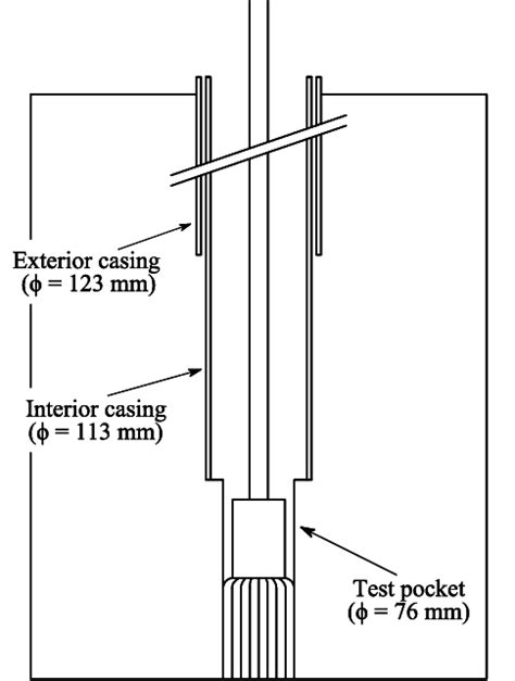 Deep borehole schematic drawing | Download Scientific Diagram