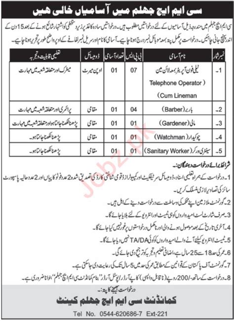 Combined Military Hospital Cmh Jhellum Cantt Jobs Job