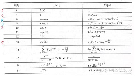 [工程数学] 傅里叶变换 拉普拉斯变换性质 知识点 知乎