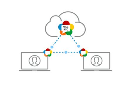 Qué es WebRTC Es segura Qué ventajas tiene su uso VoIPer