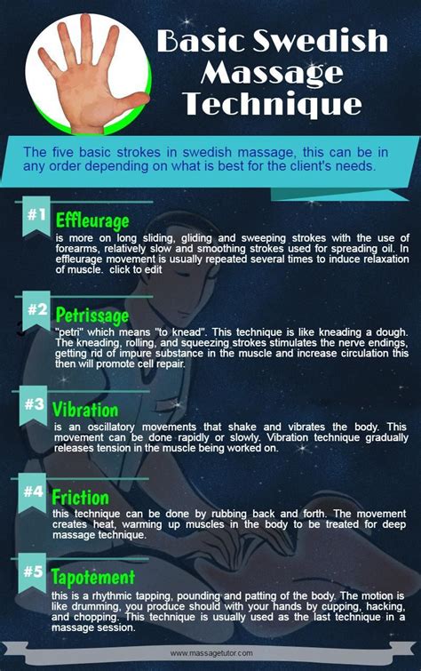 5 Basic Swedish Massage Technique Infographic Swedish Massage Techniques Massage Clinic