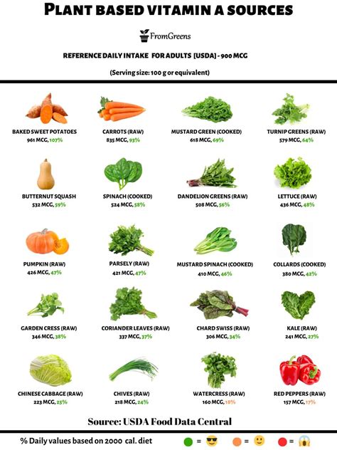 Monounsaturated Fats Functions Deficiency Symptoms Vegan Foods Artofit