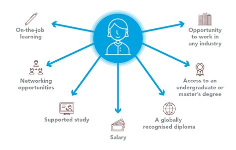 Why Choose Acca Acca Global