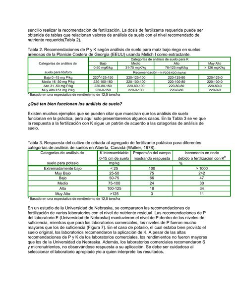 Diagnóstico De Los Requerimientos De Fertilización De Cultivos