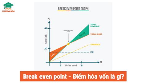 Top 9 Cách Tính điểm Hòa Vốn Trong Doanh Nghiệp Thương Mại Mới Nhất Năm