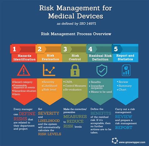 Manajemen Resiko Peralatan Medis Sesuai Iso 14971 2007 Pt Multi