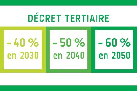 Quest Ce Que Le D Cret Co Nergie Tertiaire Pourmaplanete