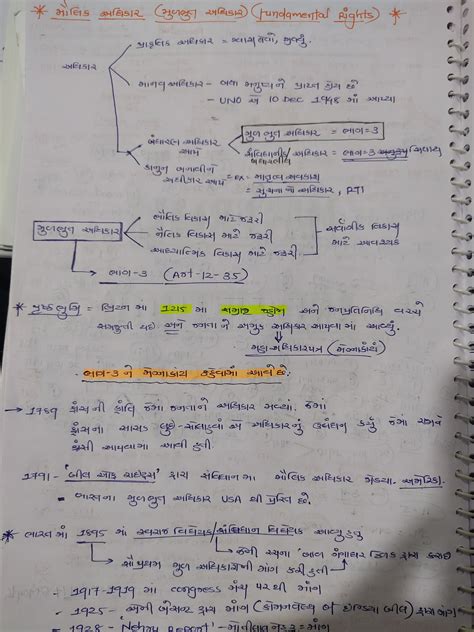 Fundamentals Rights Social Science Notes Teachmint