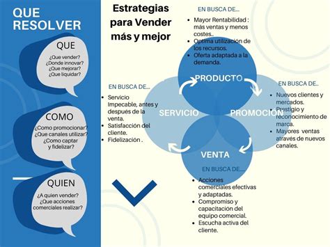 Los 10 Mejores Diagramas De Ventas De Empresas Para Optimizar Sus