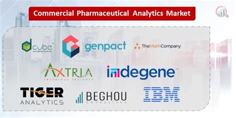 Commercial Pharmaceutical Analytics Companies Market Research Future