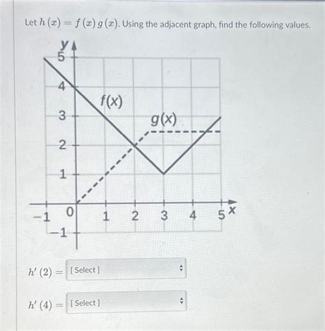 Solved Let H X F X G X Using The Adjacent Graph Chegg