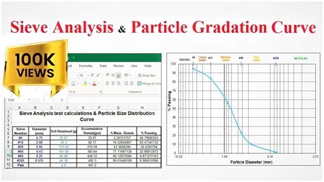 Sieve Analysis Graph