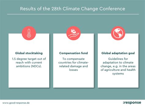 Summary Of The Cop28 Results Response