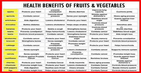 Amazing Health Benefits Of 20 Fruits And Vegetables - Holistic Living Tips