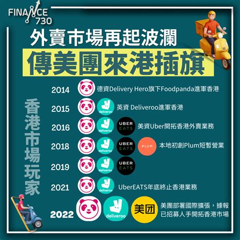 外賣市場再起波瀾 美團擬來港撼foodpanda及deliveroo Finance730