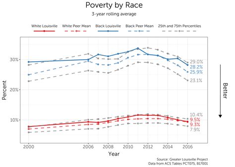 The surprising success rate of finding love via louisville personals 21