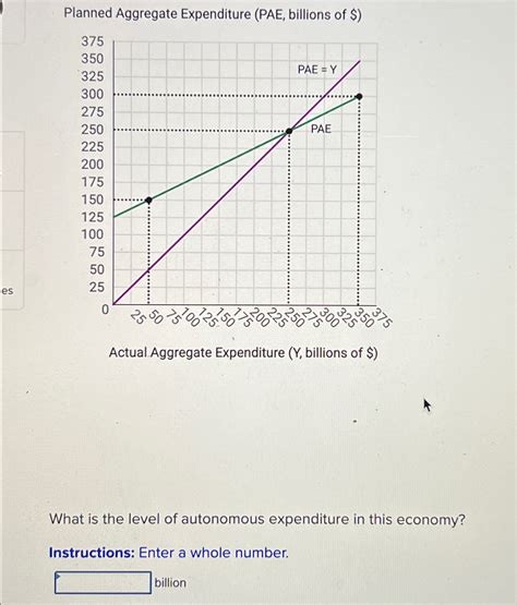 Solved Planned Aggregate Expenditure Pae Billions Of Chegg