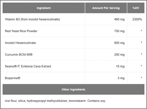 Progressive Laboratories LIPID BALANCE 180 Capsules - 90 Servings