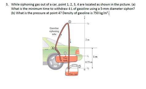 Solved 3 While Siphoning Gas Out Of A Car Point 1 2 3 4 Chegg