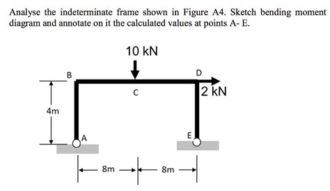 Solved Analyse The Indeterminate Frame Shown In Figure A Chegg