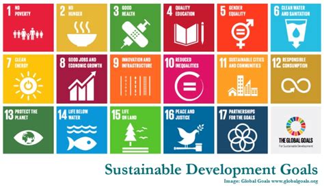 United Nations 2030 Agenda For Sustainable Development