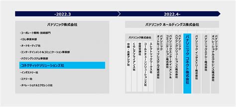 パナソニック コネクト株式会社 東京レインボープライド2023