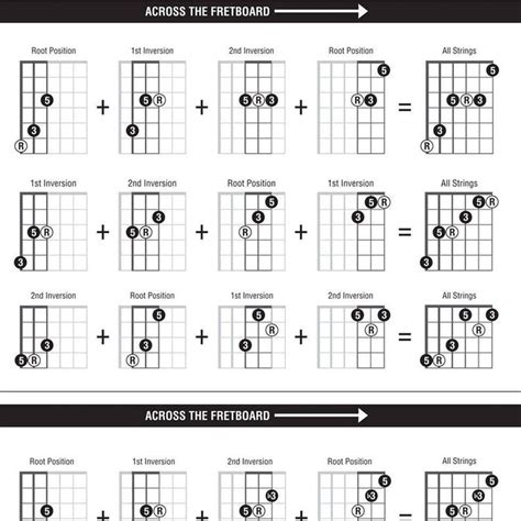 Guitar Triads For Beginners