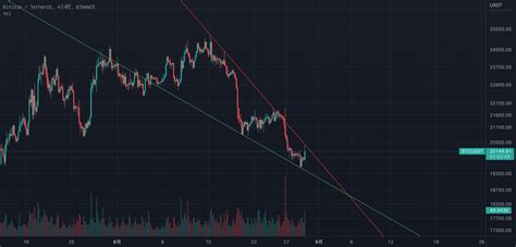 比特币下降楔形中运行短线或有反弹机会关于BINANCE BTCUSDT由feibilanceon提供 TradingView