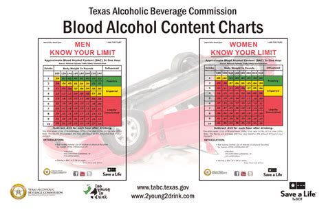 How To Check For Blood Alcohol Level At Reginald Earleen Blog