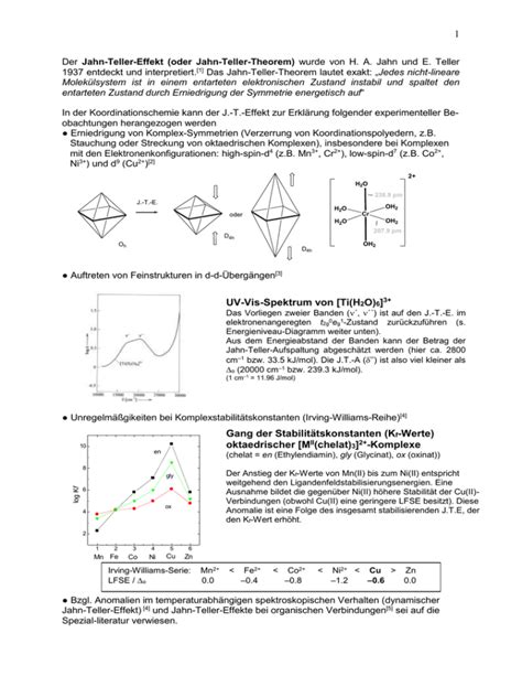 Jahn Teller Effekt Oder Jahn