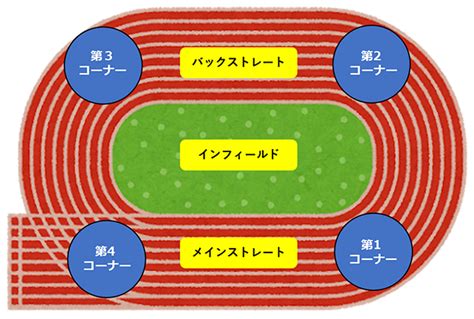 陸上競技ガイド：日本陸上競技連盟公式サイト