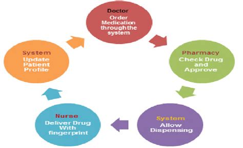 What Is An Automated Dispensing Cabinet System - Infoupdate.org