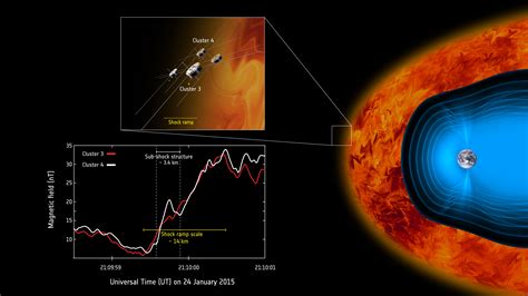 Esa Science And Technology Cluster Measuring Substructures In Earths