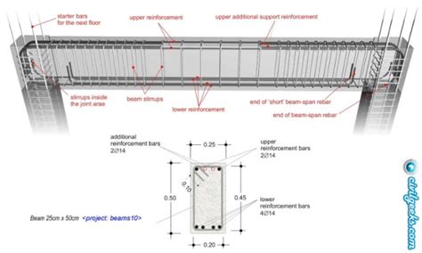 Manual De Diseño De Vigas De Concreto Armado Vigas De Concreto Calculo De Vigas Concreto Armado