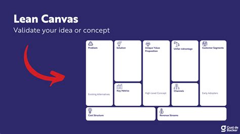 Lean Canvas 2023 How To Voorbeelden Template