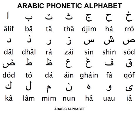 Arabic Language – SALT