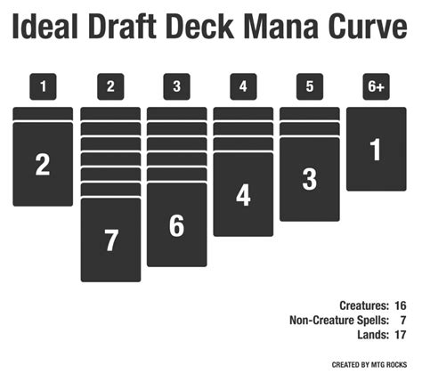 The Ultimate Guide to Drafting on MTG Arena - Draftsim