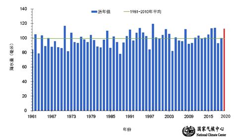 国家气候中心：6月南方多地降雨破纪录，7月雨水仍偏多 新闻频道 和讯网