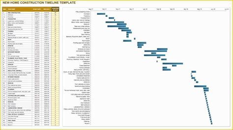 52 Free Residential Construction Schedule Template ...