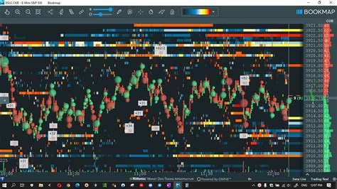 مؤشر البوكماب متابع السيولة الجزء 2 Liquidity Marker Youtube