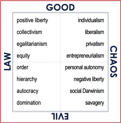 Dungeons and Dragons Alignments: A Modern Interpretation | lullaby pit 