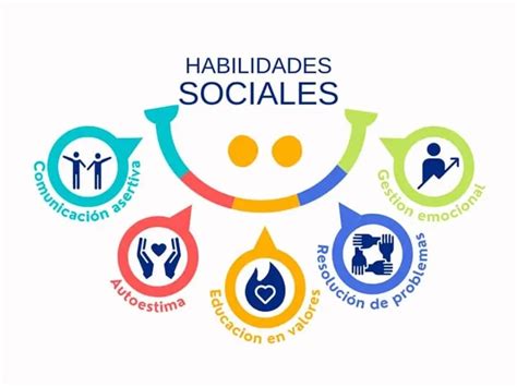 Test De Inteligencia Emocional Habilidad Social Actualizado Hot Sex