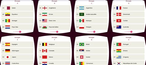 Quel Est Le Calendrier Des Matches De La Coupe Du Monde De Football