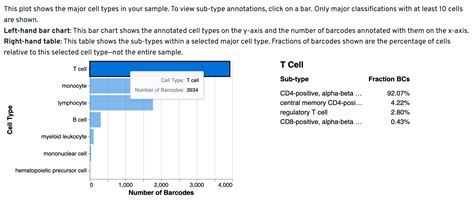 Cell Type Annotation Official 10x Genomics Support