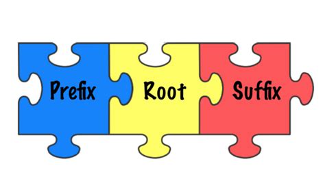 Prefix, Root, Suffix Diagram Diagram | Quizlet