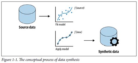 Synthetic Data Vs Data Masking Benefits Challenges In