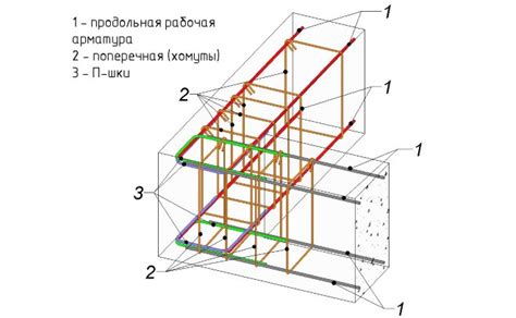 Монтаж стеклопластиковой арматуры для фундамента