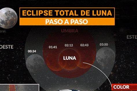 La Noche De La Luna De Fuego Cómo Se Verá El Cielo Durante El Eclipse Total Infobae