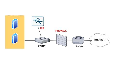 Qu Es Un Sistema De Detecci N De Intrusiones Palo Alto Networks